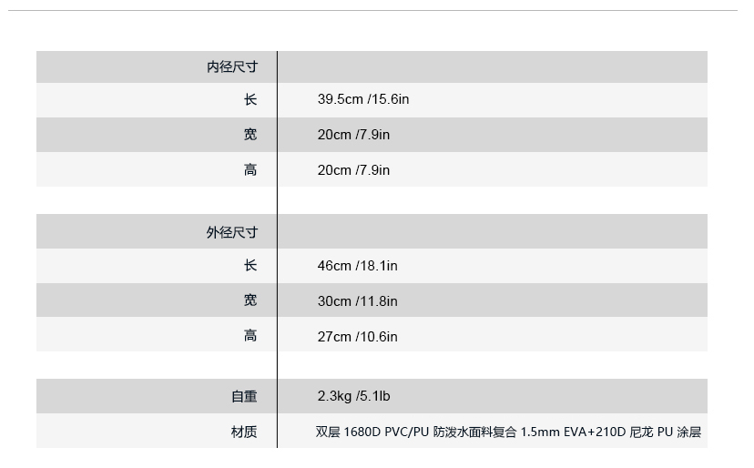 Guardian 10 参数.jpg